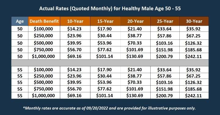 - Optimize Pension Distribution Strategies