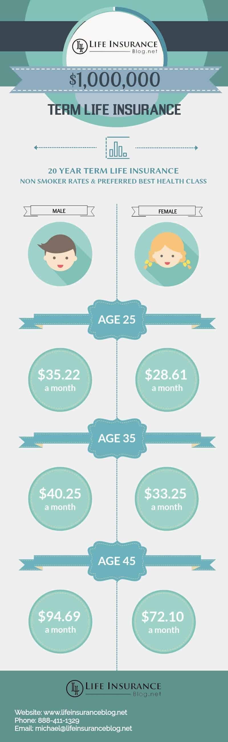 - Unveiling the Factors Influencing Premium ⁣Rates