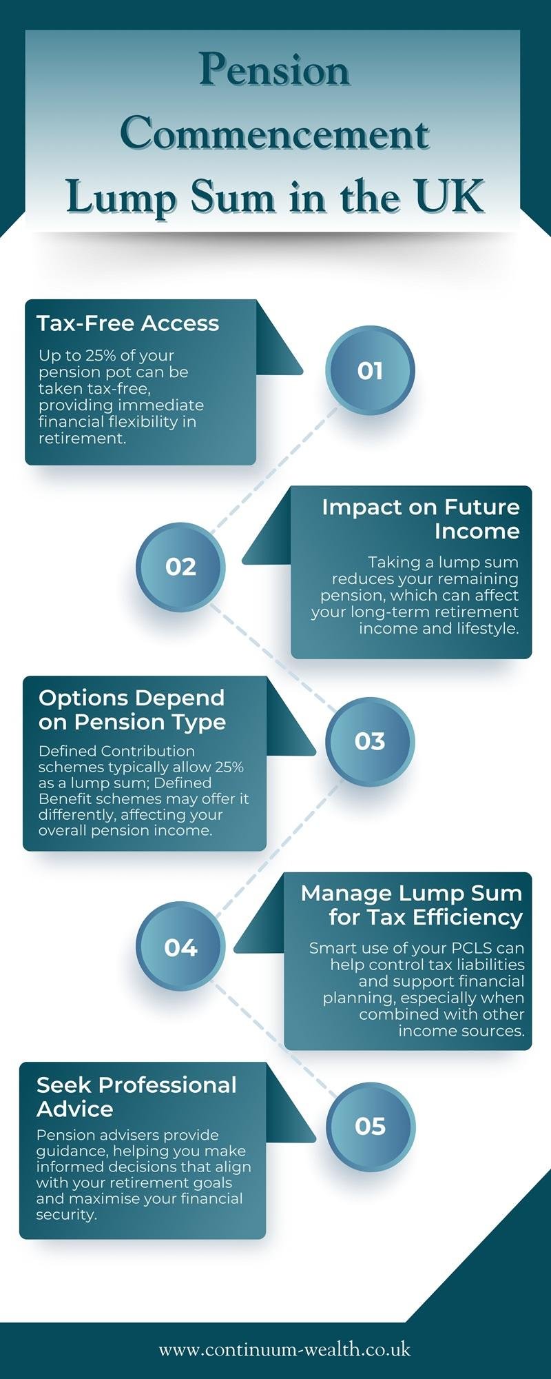 The Benefits of Early Planning: How to Secure Your Future with Smart Pension and Investment Choices